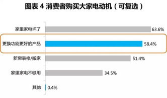 中怡康展望 互聯(lián)網時代下的智能家電行業(yè)變革與家用電器線上銷售新圖景