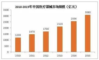 家電行業(yè)互聯(lián)網銷售趨勢分析與多行業(yè)協(xié)同觀察