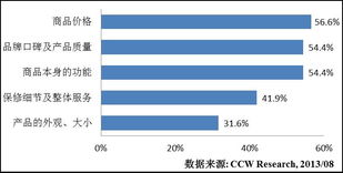互聯網重塑家電銷售格局，定制化未來前景廣闊